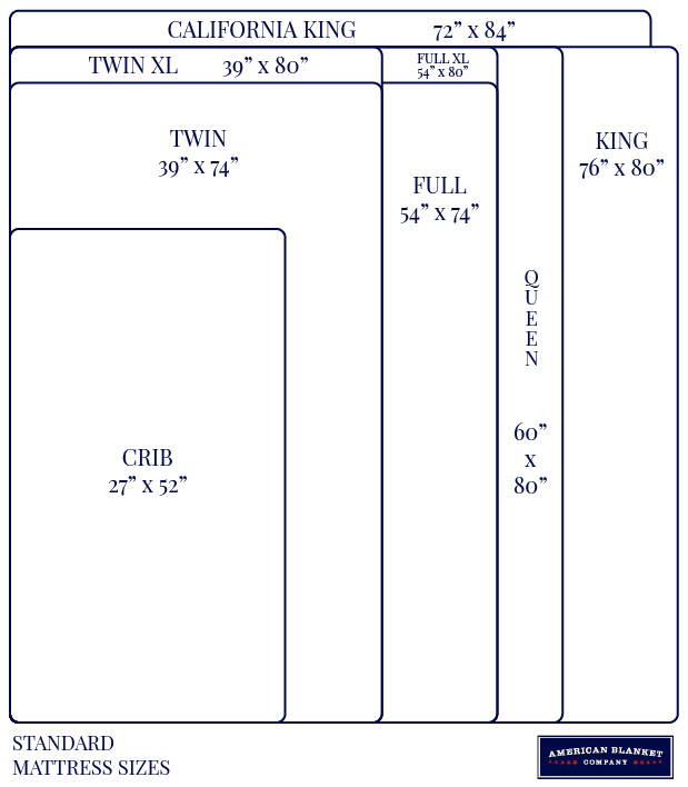 Featured image of post Full Size Bed Blanket Dimensions