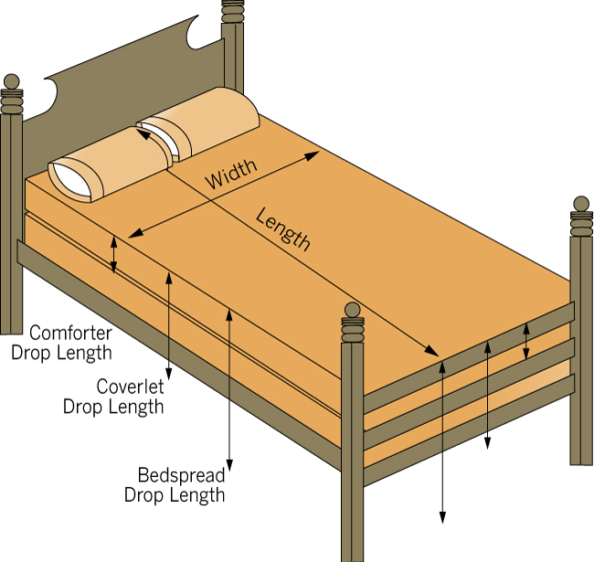 pic Full Size Bed Blanket Dimensions