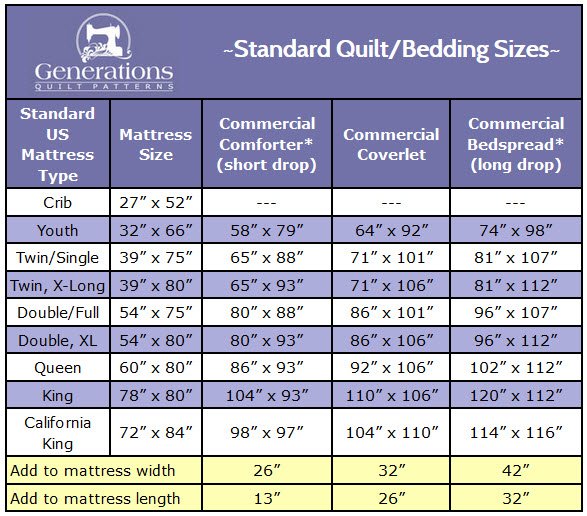 images Full Size Bed Blanket Dimensions