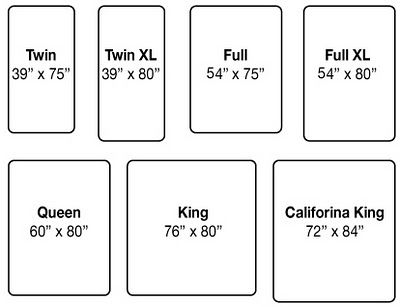 photo Full Size Bed Blanket Dimensions