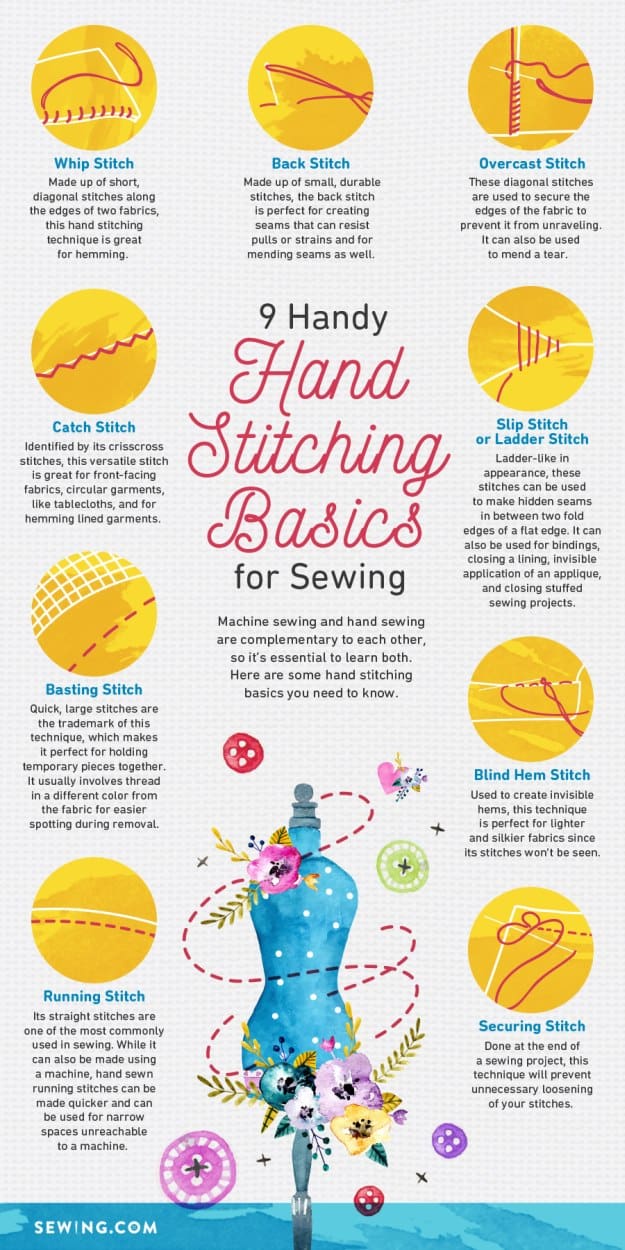 wallpapers Hand Sewing For Beginners