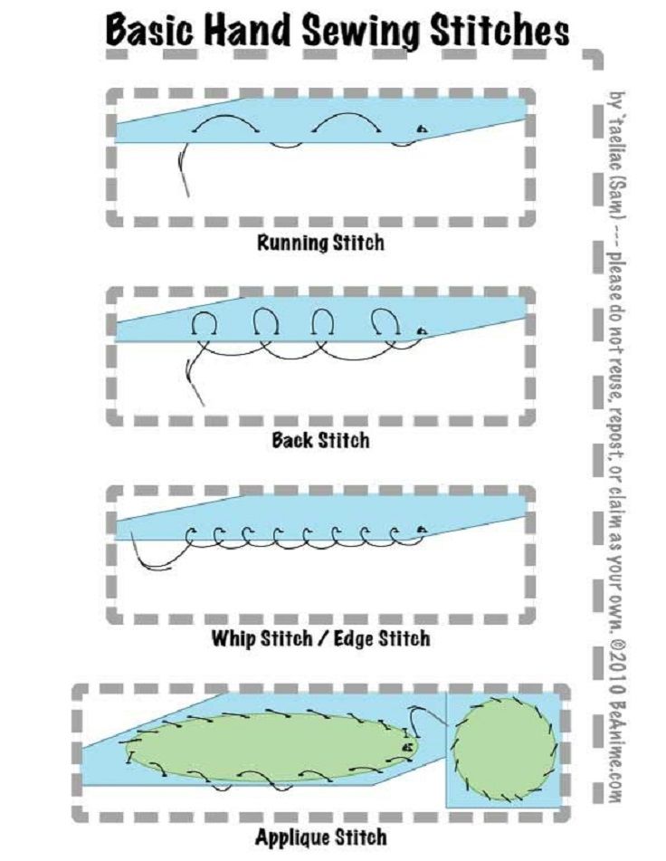 picture Hand Sewing For Beginners