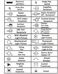 Featured image of post House Electrical Plan Legend