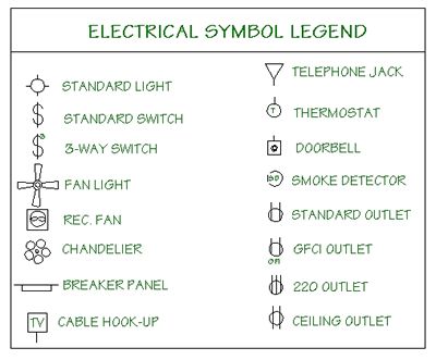 pics House Electrical Plan Legend