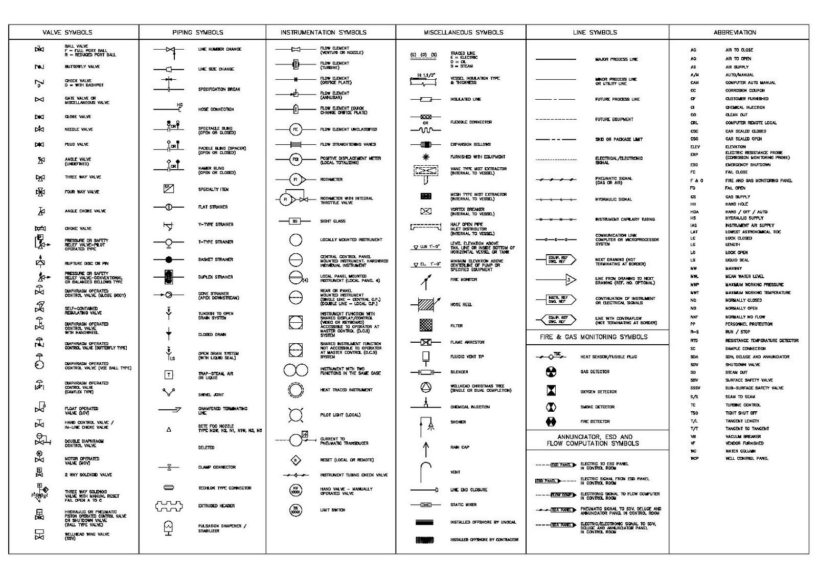 photo House Electrical Plan Legend