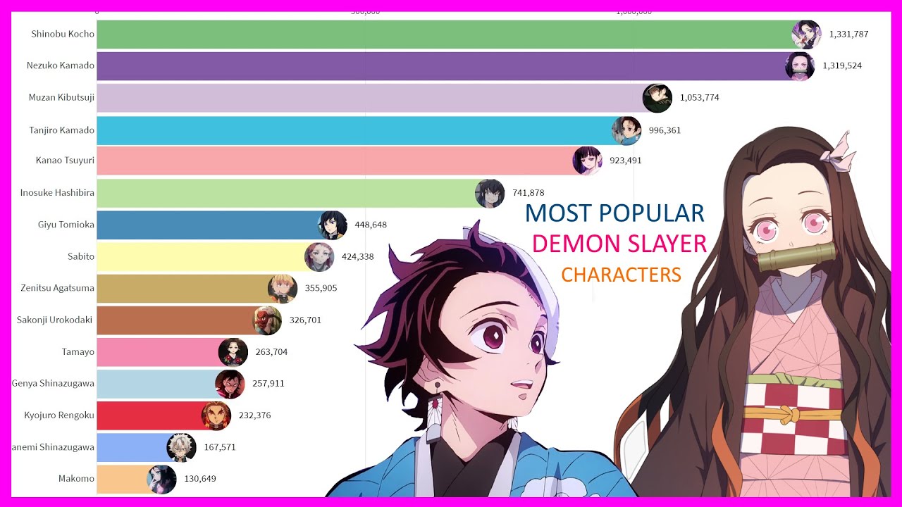Demon Slayer Characters Names Images And Photos Finder