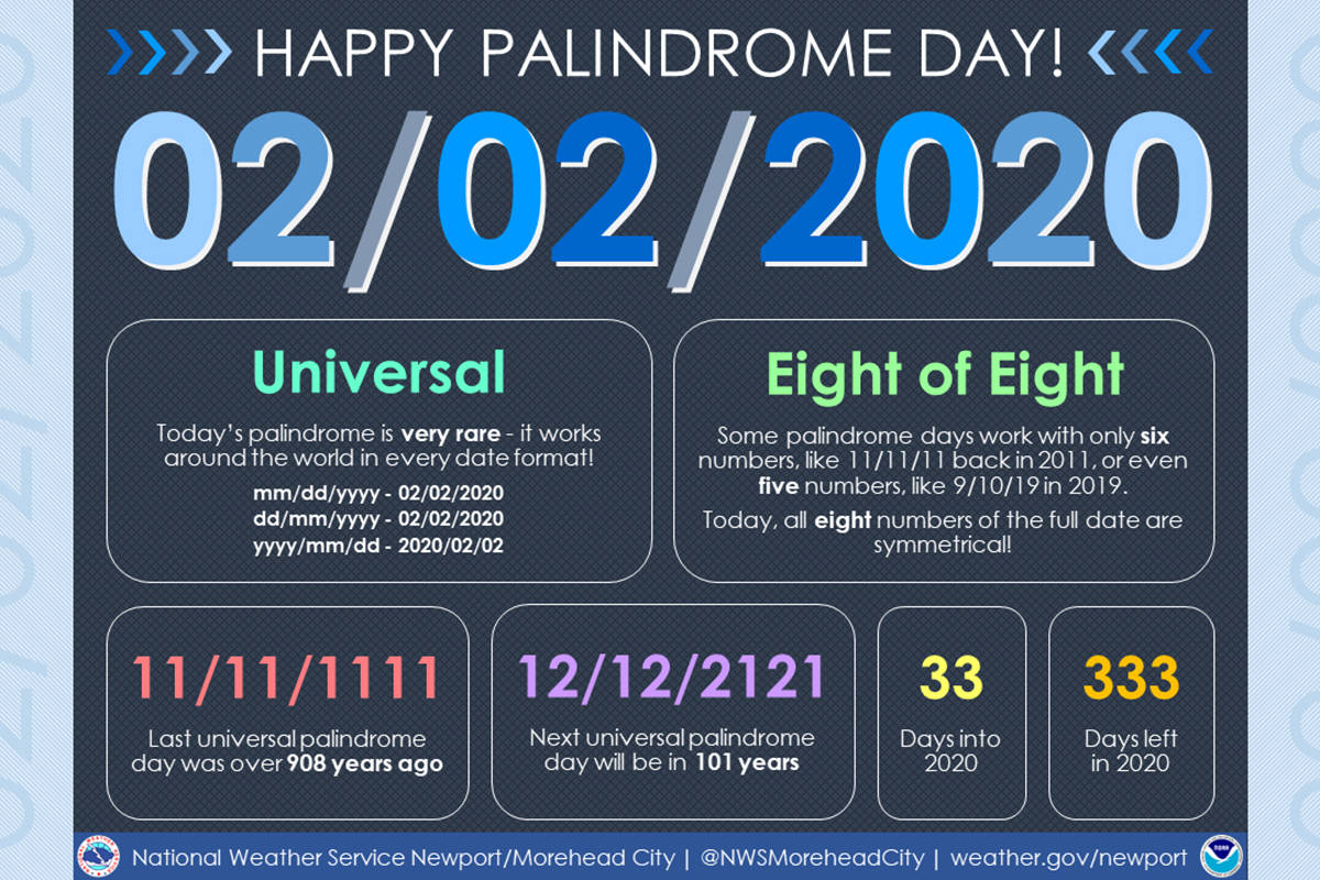 photo Palindrome Dates 2021 Feb