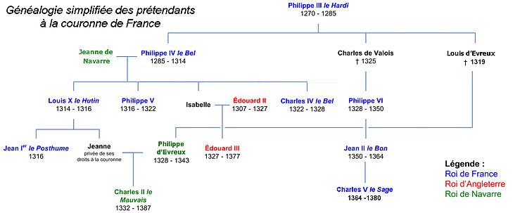 pix Philippe Le Bel Arbre Généalogique