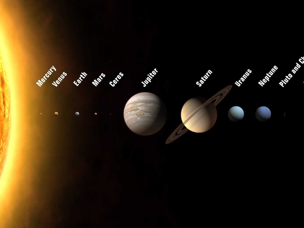 Featured image of post Planets In Order From The Sun