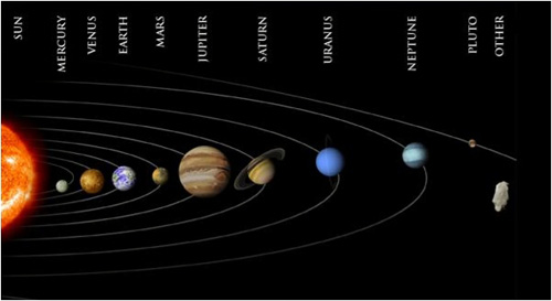 pics Planets In Order From The Sun