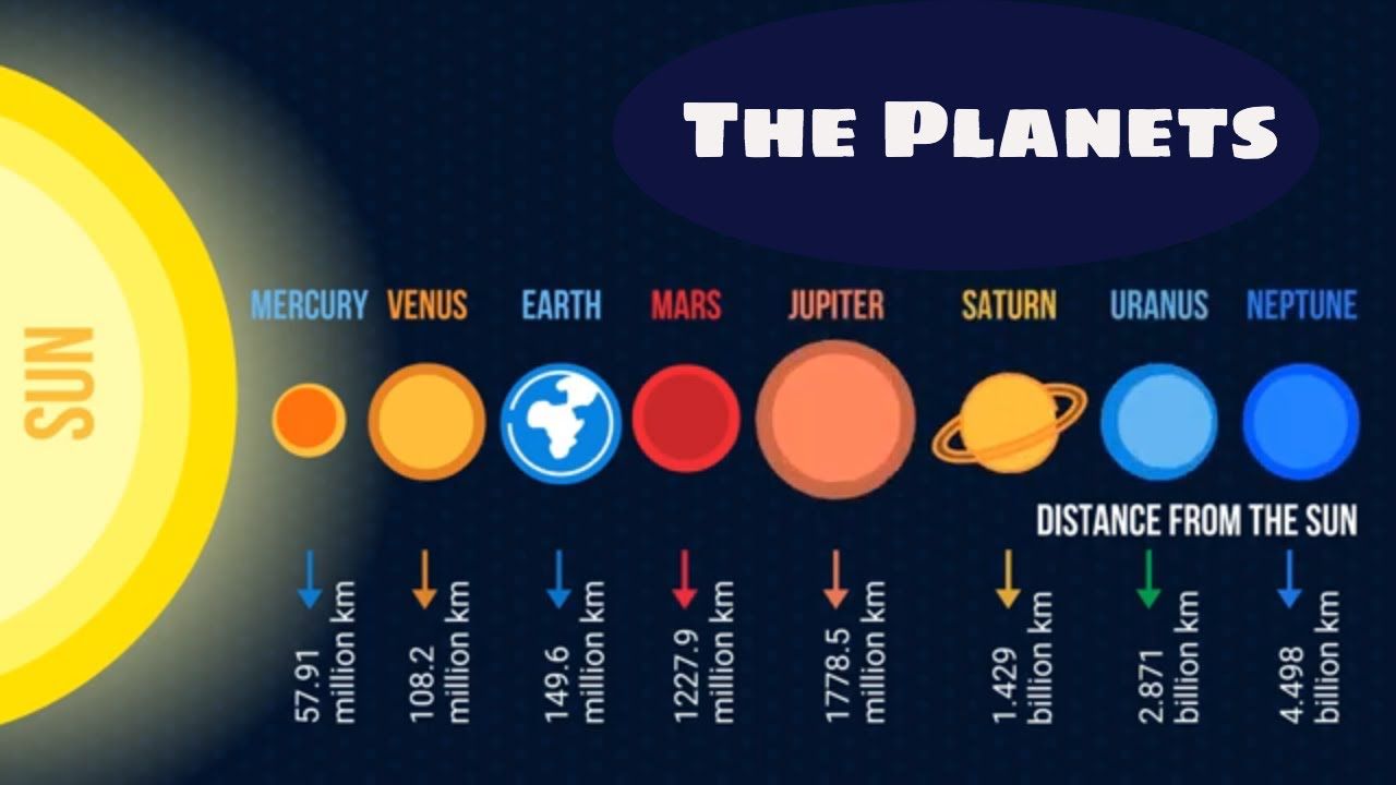 pix Planets In Order From The Sun