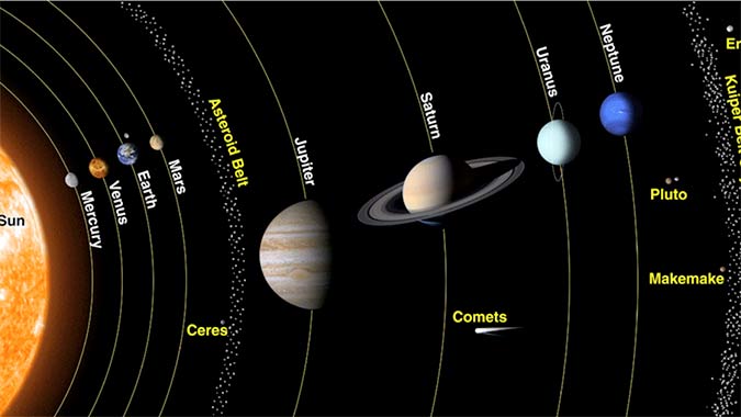 photo Planets In Order From The Sun