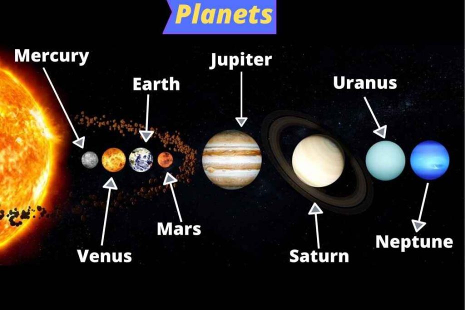 photo Planets In Order