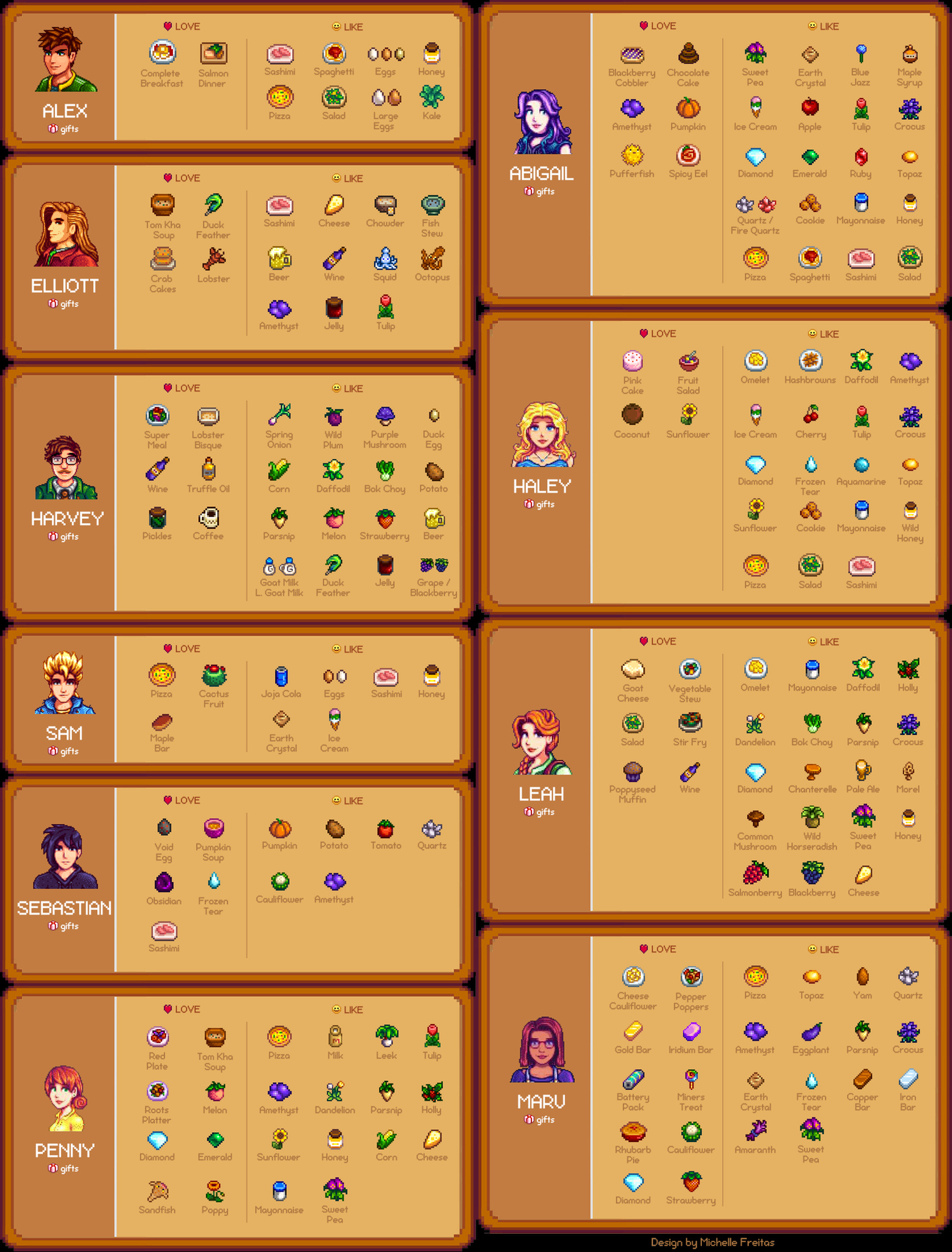 pic Stardew Valley Maru Gifts