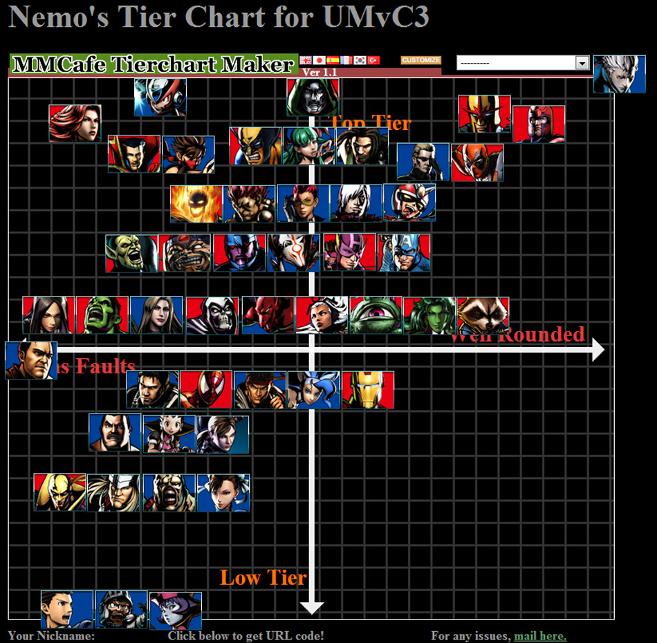 Featured image of post Ultimate Marvel Vs Capcom 3 Tier List Maker