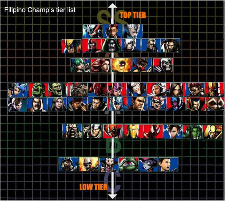 picture Ultimate Marvel Vs Capcom 3 Tier List Maker